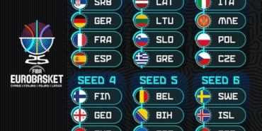 A Milli Basketbol Takımı’nın FIBA EuroBasket 2025’teki rakipleri 27 Mart’ta belli olacak