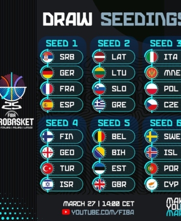 A Milli Basketbol Takımı’nın FIBA EuroBasket 2025’teki rakipleri 27 Mart’ta belli olacak