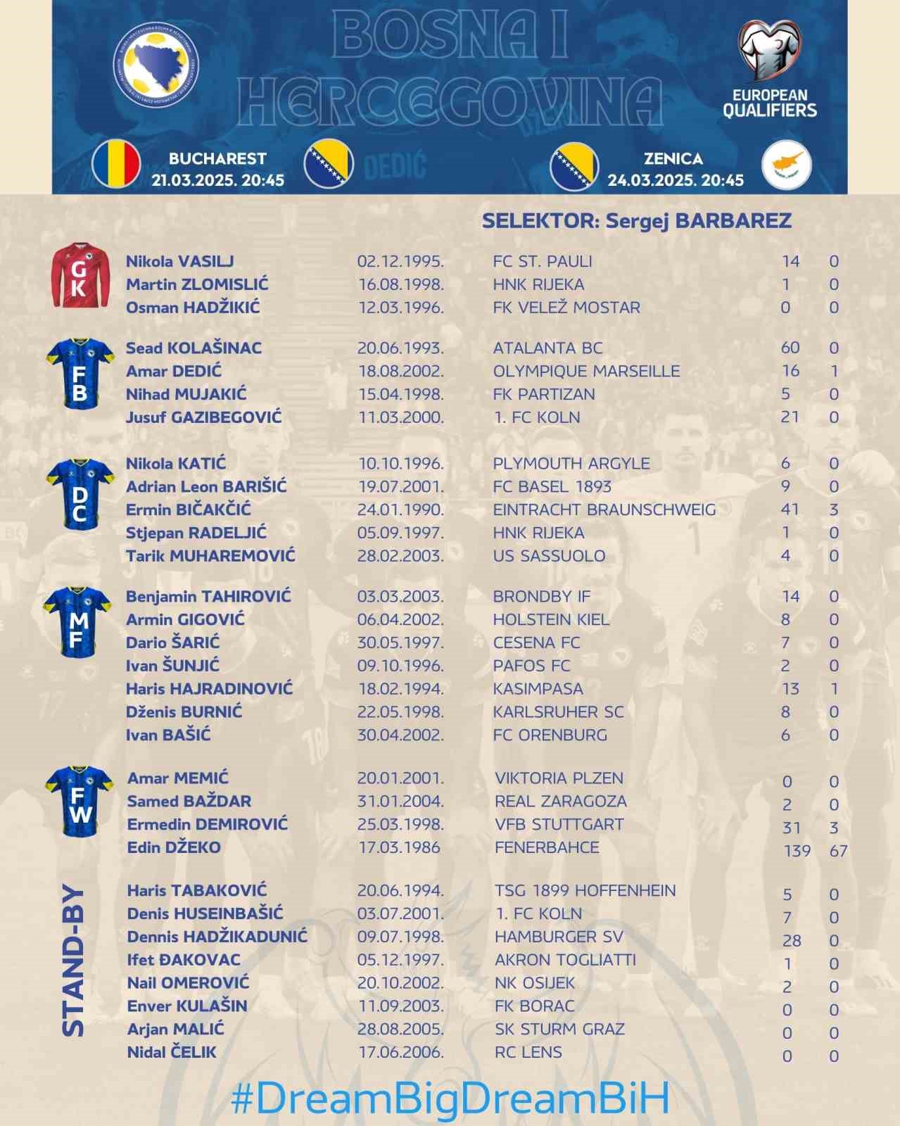 Edin Dzeko ve Hajradinovic’e milli davet