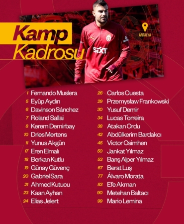 Galatasaray’ın, Alanyaspor maçı kamp kadrosu belli oldu
