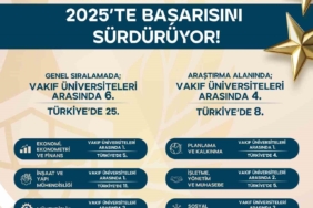 SCImago 2025 sonuçları açıklandı: İGÜ, vakıf üniversiteleri arasında zirvede