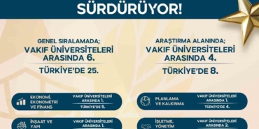 SCImago 2025 sonuçları açıklandı: İGÜ, vakıf üniversiteleri arasında zirvede