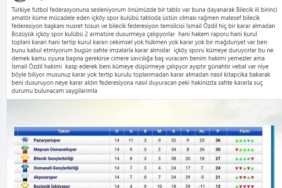 Küme düşen İçköyspor Başkanı İbrahim Ölçer’den sahte imzalarla alınan karar iddiası