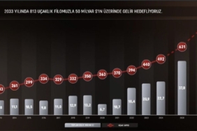 THY, 500’üncü uçağını filoya katmaya hazırlanıyor