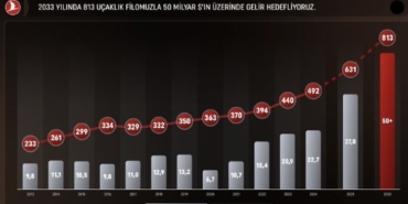 THY, 500’üncü uçağını filoya katmaya hazırlanıyor