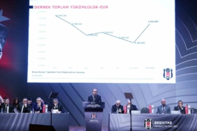 Beşiktaş’ın borcu: 15 milyar 65 milyon 312 bin 308 TL