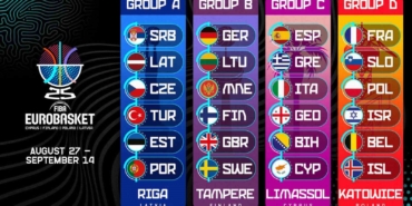 A Milli Takım’ın, FIBA EuroBasket 2025’teki maç takvimi belli oldu