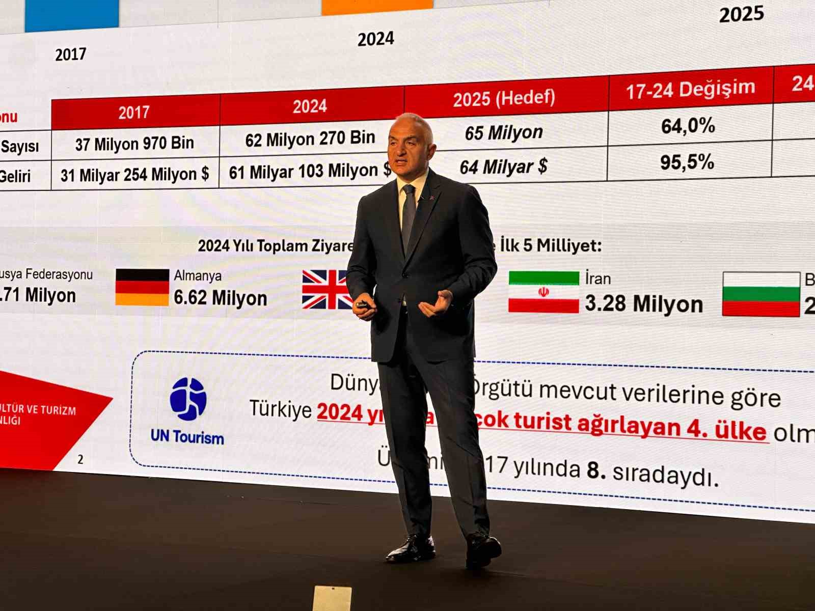 Hızlı teslimat pazarı 2025’te zirveye ulaştı