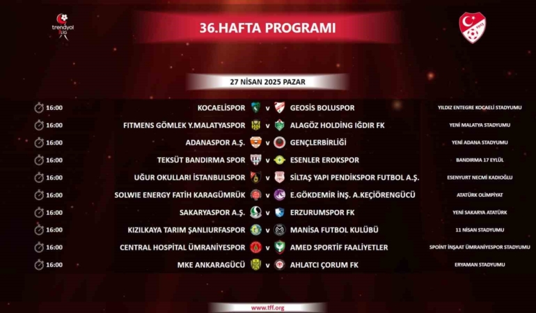 Trendyol 1. Lig’de 36. haftanın programı belli oldu