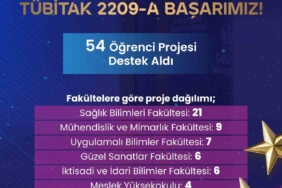 İstanbul Gelişim Üniversitesi’nin 54 projesine TÜBİTAK’tan destek