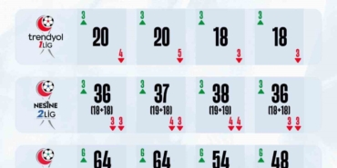 TFF, profesyonel liglerdeki takım sayılarında değişikliğe gidileceğini açıkladı