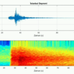 İstanbul’daki 6.2 büyüklüğündeki depremin sesi kaydedildi