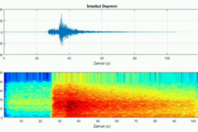 İstanbul’daki 6.2 büyüklüğündeki depremin sesi kaydedildi
