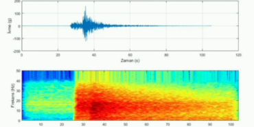 İstanbul’daki 6.2 büyüklüğündeki depremin sesi kaydedildi