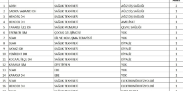 Sağlık Bakanı duyurmuştu: Sakarya’ya alınacak sözleşmeli personel sayısı belli oldu