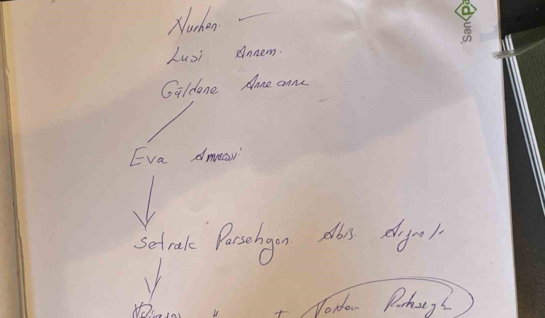Tarih araştırmacısı Nurhan Çetinkaya’dan Yeni Papa iddiası: 14. LEO Kayserili ve benim akrabam