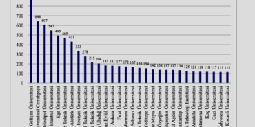 İGÜ’den 125 patent başvurusu: Kadın buluşçular yüzde 92 oranla öne çıktı