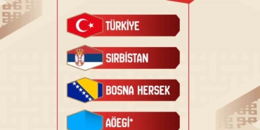A Milli Erkek Basketbol Takımı’nın, FIBA 2027 Dünya Kupası Elemeleri’ndeki rakipleri belli oldu