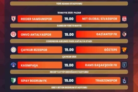 Süper Lig’de 36. haftanın programı açıklandı