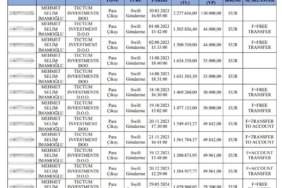 MASAK raporunda detaylar: İmamoğlu’nun oğlunun yat şirketine para aktarılması eylemi ‘şüpheli’ olarak değerlendirildi