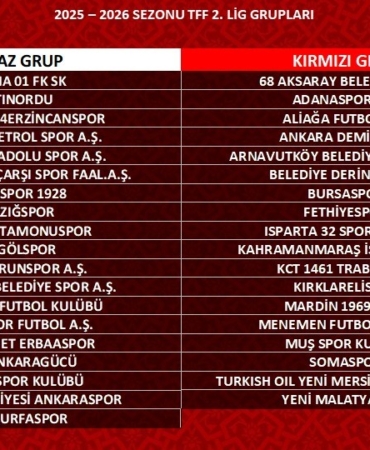 TFF 2. Lig 2025-2026 sezonu grupları belli oldu