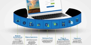 Aksa Doğalgaz, Online İşlemler kanalını yeniledi