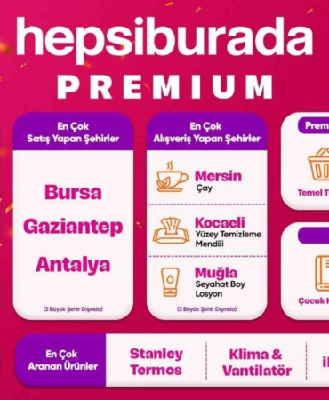 E-ticaret kampanyasında kullanıcılar 3 milyonu aşkın ürün satın aldı