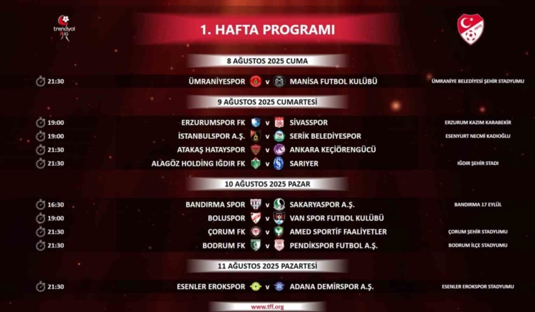 Trendyol 1. Lig’de ilk 2 haftanın programı açıklandı
