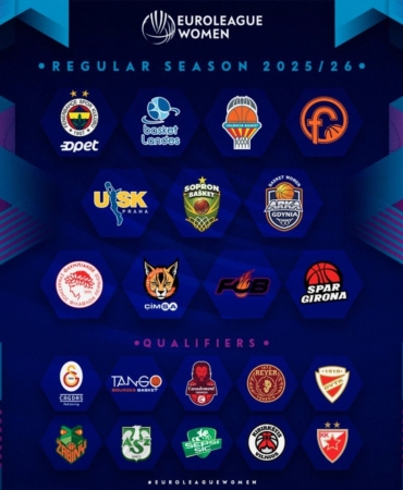 Kadınlar EuroLeague’de 2025-26 sezonunda Türkiye’den 3 takım mücadele edecek