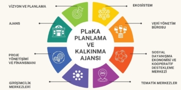 Nilüfer Planlama ve Kalkınma Ajansı kuruldu