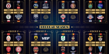 Basketbol Şampiyonlar Ligi’nde Türk takımlarının rakipleri belli oldu