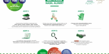 Konutta Gayrimenkul Sertifikası dönemi başlıyor: İşlem kodu "DMLKT" olarak duyuruldu