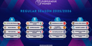 Kadınlar Euroleague’de yeni sezon kuraları çekildi