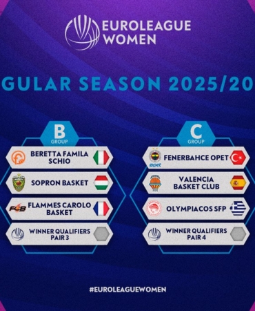 Kadınlar Euroleague’de yeni sezon kuraları çekildi