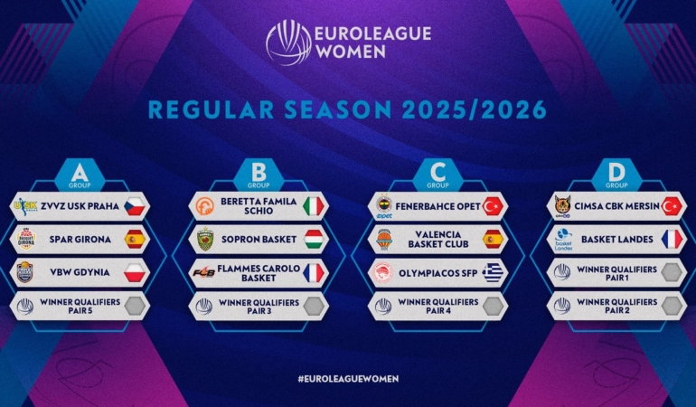 Kadınlar Euroleague’de yeni sezon kuraları çekildi
