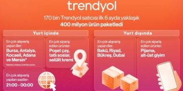 Trendyol 2025’in ilk 6 aylık alışveriş haritasını yayınladı