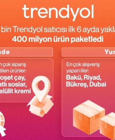 Trendyol 2025’in ilk 6 aylık alışveriş haritasını yayınladı
