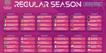 Kadınlar Eurocup’ta yeni sezon kuraları çekildi