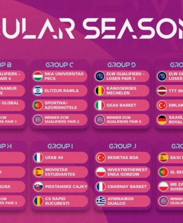 Kadınlar Eurocup’ta yeni sezon kuraları çekildi
