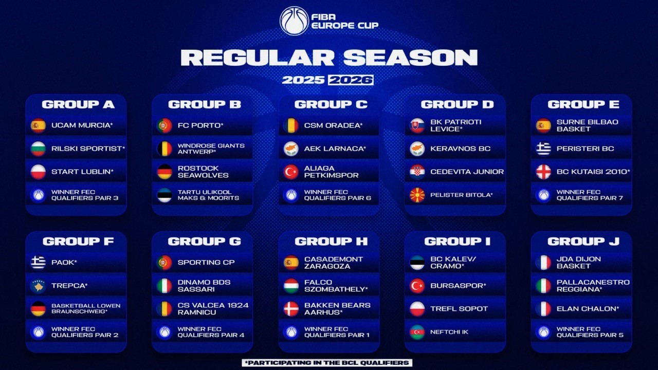 FIBA Avrupa Kupası 2025-2026 sezonu kura çekimi yapıldı