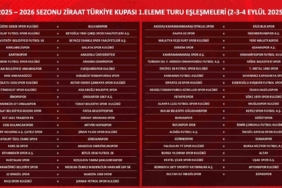 Ziraat Türkiye Kupası 1. Eleme Turu kuraları çekildi