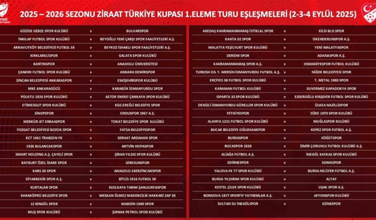 Ziraat Türkiye Kupası 1. Eleme Turu kuraları çekildi