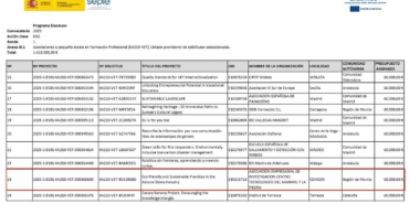 Bilecik Şeyh Edebali Üniversitesi’nden doğal taş sektöründe uluslararası adım
