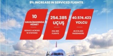 TGS Yer Hizmetleri’nden başarılı geçen yaz operasyonu