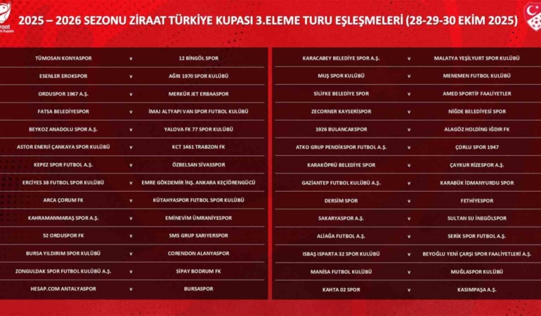 Ziraat Türkiye Kupası 3. Eleme Turu kuraları çekildi