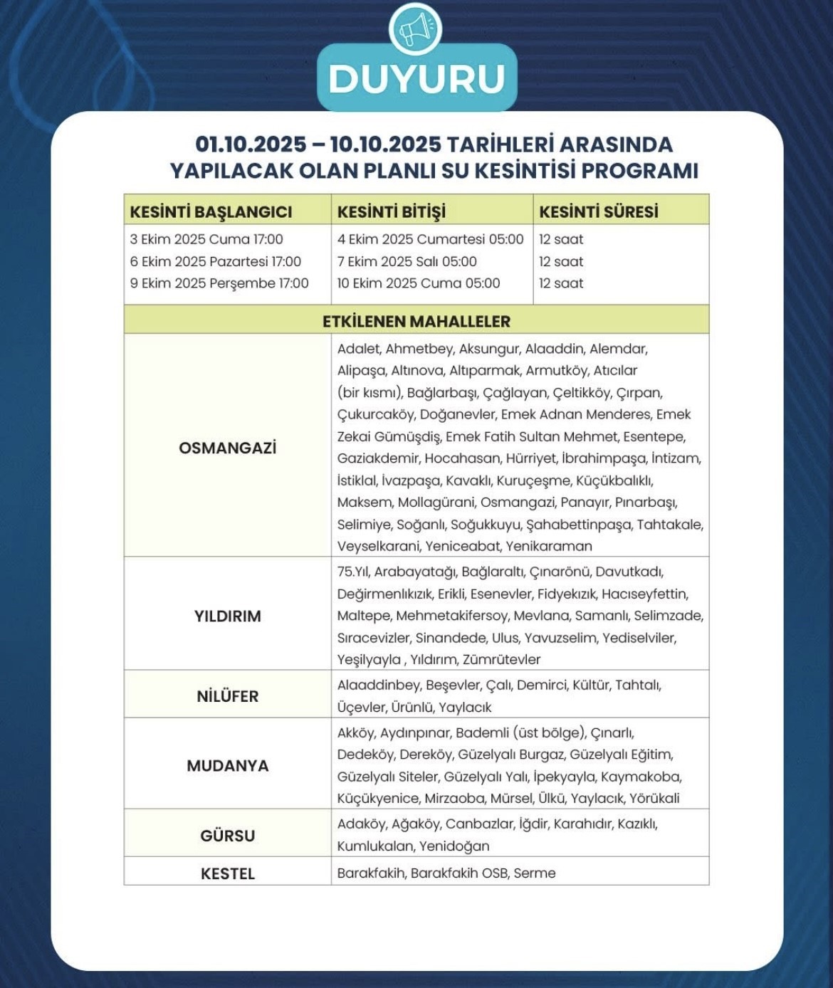 Bursa’da dönüşümlü su kesintileri başlıyor