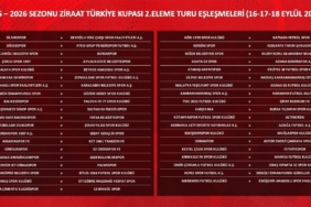 Ziraat Türkiye Kupası 2. Eleme Turu kuraları çekildi