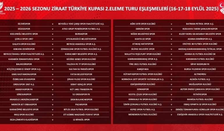Ziraat Türkiye Kupası 2. Eleme Turu kuraları çekildi