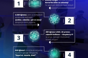 Kartal’da bilim ve teknolojinin kalbi Makina Hangar’da atıyor