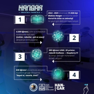 Kartal’da bilim ve teknolojinin kalbi Makina Hangar’da atıyor